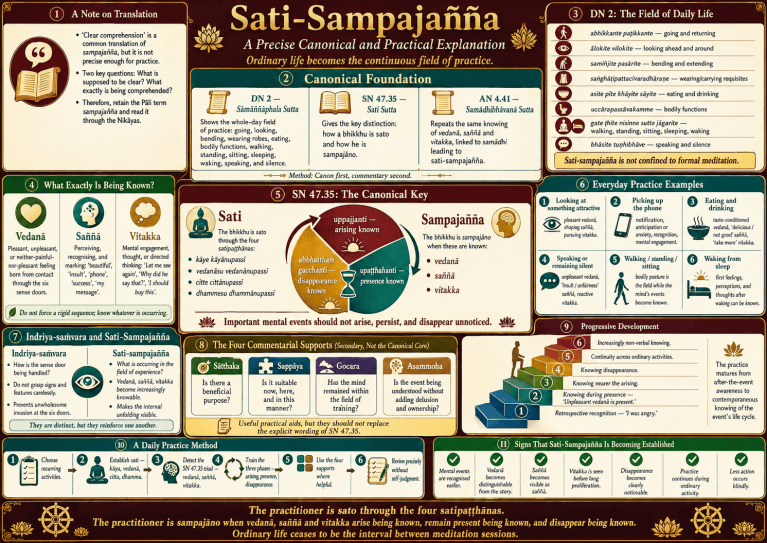 Sati-Sampajañña