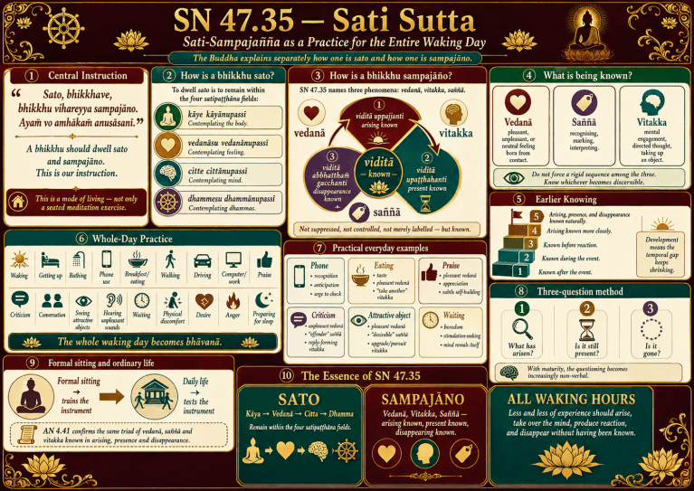 SN 47.35 — Satisutta